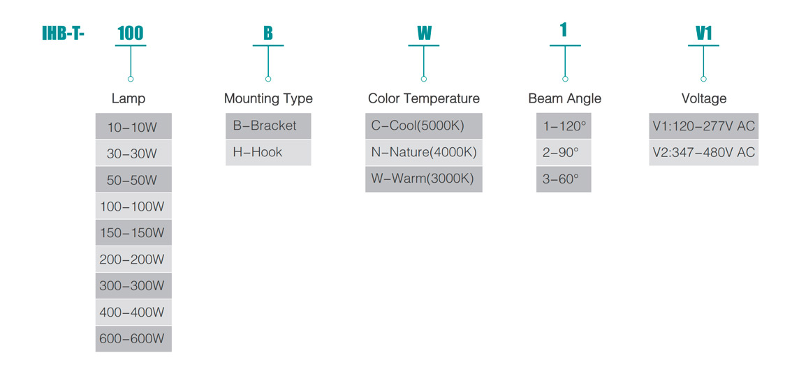 High Temperature Led Light IHB-T Series