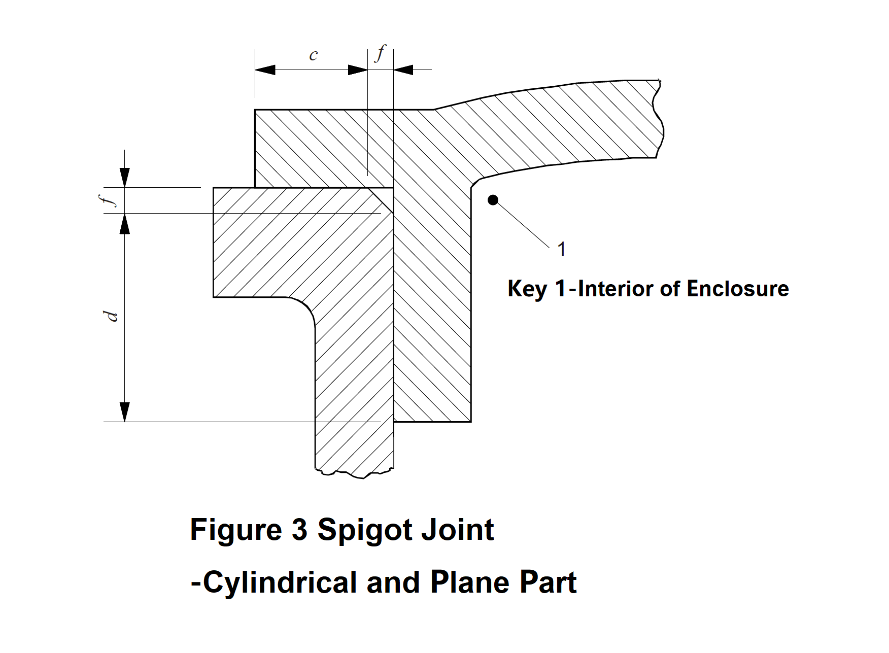 Figure 3, illustration for flameproof spigot joint with both cylindrical and plane part