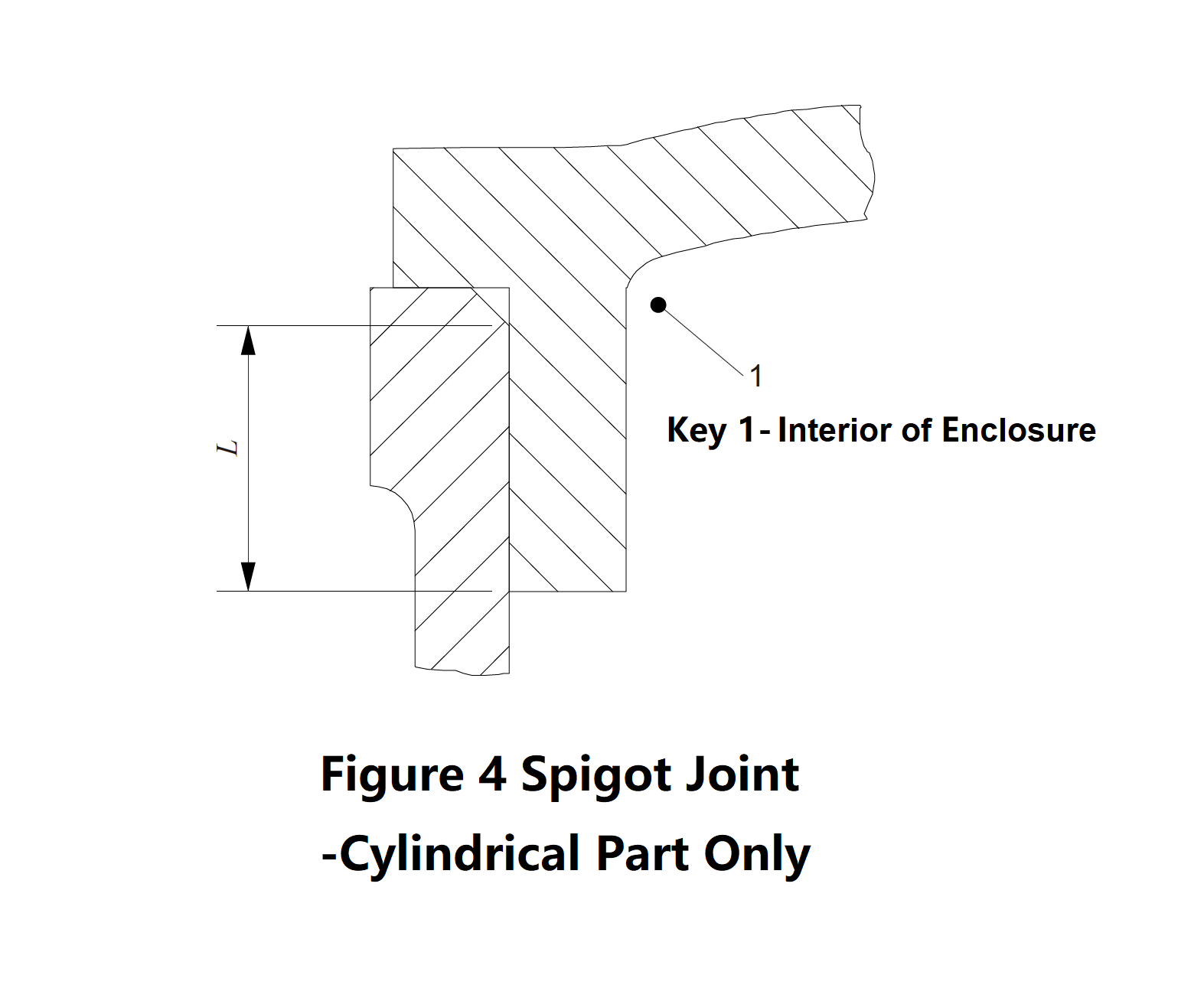Figure 4, illustration for flameproof spigot joint with only cylindrical part