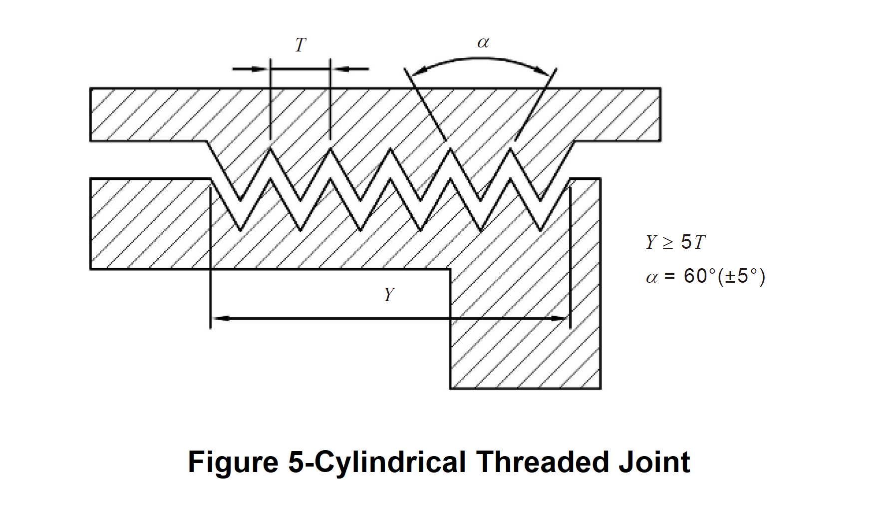 Figure 5, illustration for flameproof cylindrical threaded joint