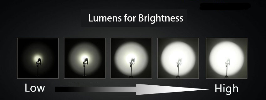 lumens and brightness