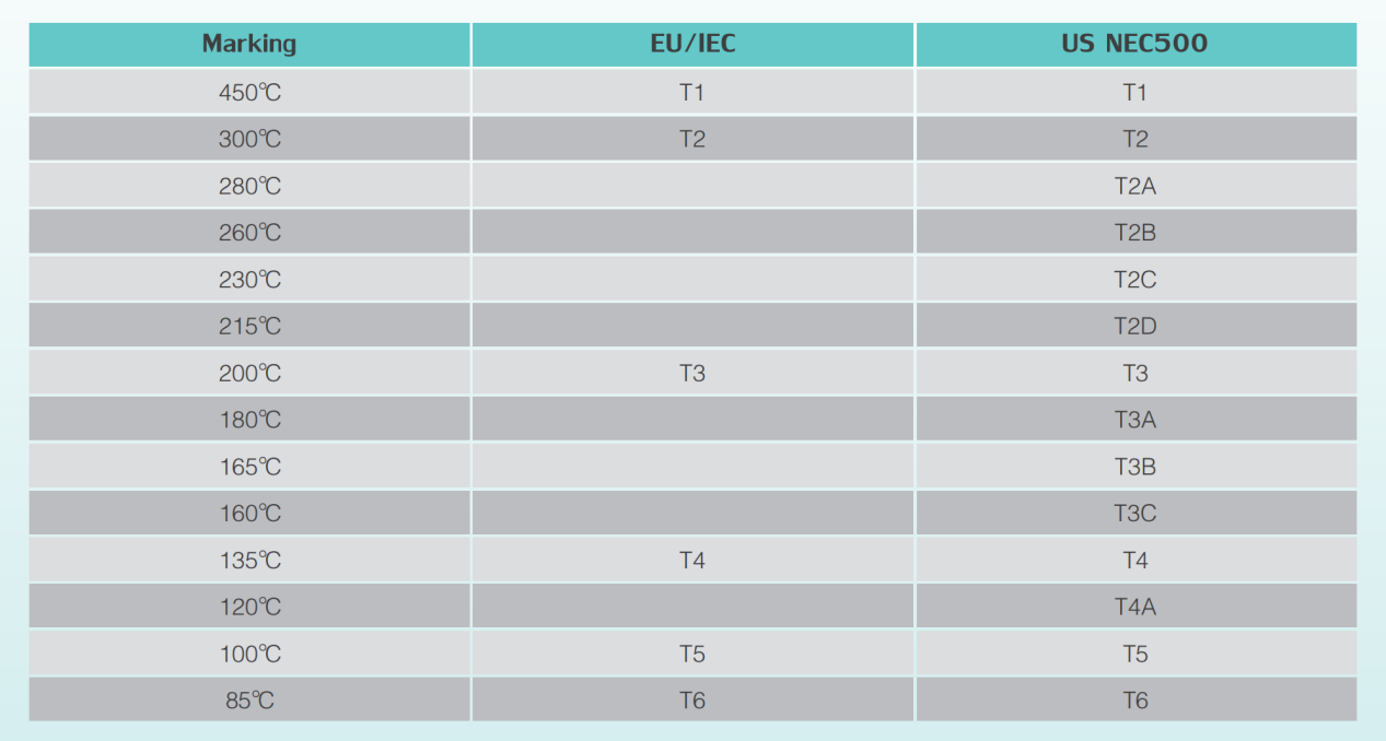 temperature-classes2.png